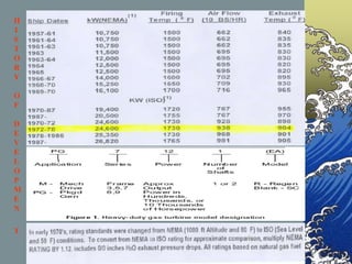 H
I
S
T
O
R
Y
O
F
D
E
V
E
L
O
P
M
E
N
T
 