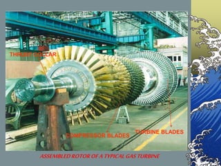 ASSEMBLEDROTOROFATYPICALGASTURBINE
TURBINE BLADES
COMPRESSOR BLADES
THRUST COLLAR
 