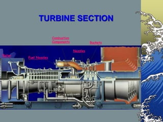 Fuel Nozzles
Combustion
Components
Rotor
Nozzles
Buckets
TURBINE SECTION
 