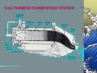 GAS TURBINE COMBUSTION SYSTEM
 