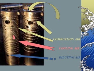 COMBUSTION AIR
COOLING AIR
DILUTING AIR
 
