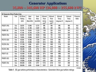 Generator Applications
35,800 ~ 345,600 HP (26,000 ~ 255,600 kW)
 