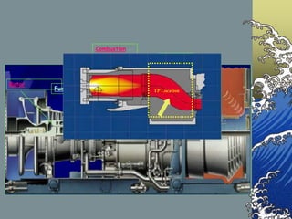 Fuel Nozzles
Combustion
Components
Rotor
Nozzles
Buckets
OVER VIEW OF GAS TURBINE
TP Location
 