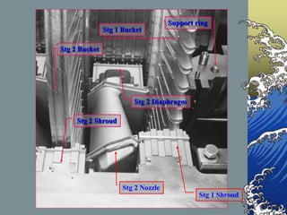 Support ring
Stg 1 Bucket
Stg 2 Diaphragm
Stg 2 Nozzle
Stg 2 Bucket
Stg 1 Shroud
Stg 2 Shroud
 