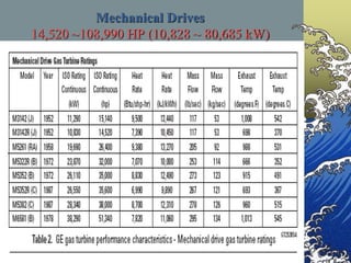 Mechanical Drives
14,520 ~108,990 HP (10,828 ~ 80,685 kW)
 
