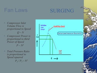 SURGING
 Compressor Inlet
Volume Flow is
proportional to Speed
Q ~ N
 Compressor Power is
proportional to third
Power of Speed
P ~ N3
 Total Pressure Ratio
is proportional to
Speed squared
P2 / P1 ~ N2
Fan Laws
 