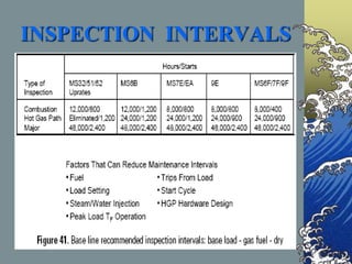 INSPECTION INTERVALS
 