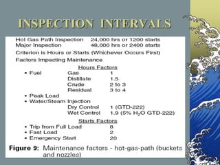 INSPECTION INTERVALS
 