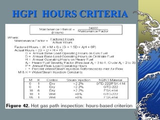 HGPI HOURS CRITERIA
 