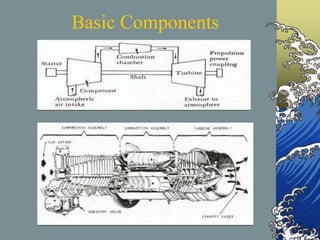 Basic Components
 