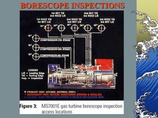 BORESCOPE INSPECTIONS
 
