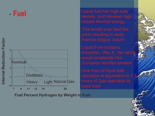 • Fuel Liquid fuel has high bulk
density and releases high
radiant thermal energy.
This would over heat the
parts resulting in early
thermal fatigue failure.
Liquid Fuel contains
impurities (Na, K, Va) which
would accelerate Hot
Corrosion besides erosion.
One hour of liquid fuel
operation is equivalent to 1.5
hours of Gas operation at
base load.0
1
2
3
4
7 9 11 13 15 20
Fuel Percent Hydrogen by Weight in Fuel
IntervalReductionFactor
Residual
Distillates
Heavy Light Natural Gas
 