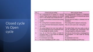 Closed cycle
Vs Open
cycle
 