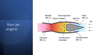Ram jet
engine
 