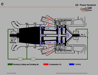 Gas Turbine.ppt