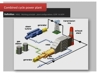 Gas turbine & working cycle - Ashrf Almahadi | PPTX