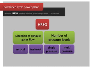 Gas turbine & working cycle - Ashrf Almahadi | PPTX