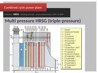 Ccpp Multi Shaft Gas turbine & working cycle - Ashrf Almahadi | PPTX