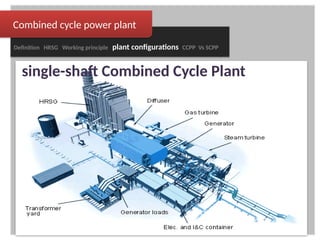 Ccpp Multi Shaft Gas turbine & working cycle - Ashrf Almahadi | PPTX