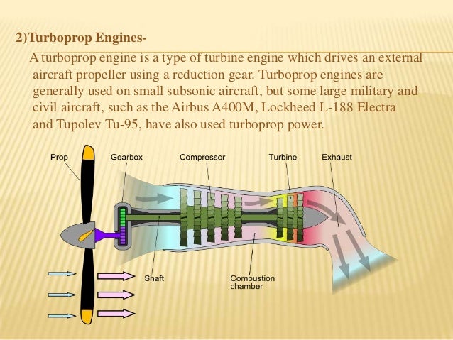 Gas Turbine And Jet Propulsion Gas Turbine And Jet Propulsion