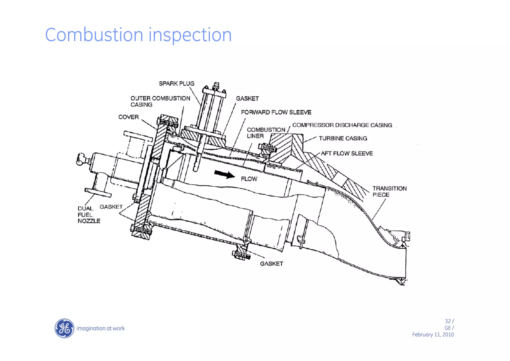 Gas Turbine Basics Pdf