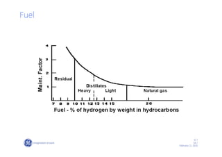 12 /
GE /
February 11, 2010
Fuel
 