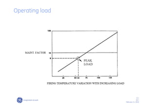 13 /
GE /
February 11, 2010
Operating load
 