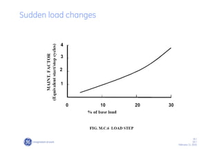 18 /
GE /
February 11, 2010
Sudden load changes
 