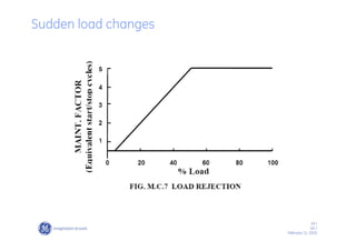 19 /
GE /
February 11, 2010
Sudden load changes
 