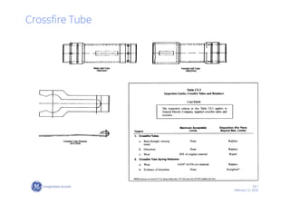 41 /
GE /
February 11, 2010
Crossfire Tube
 