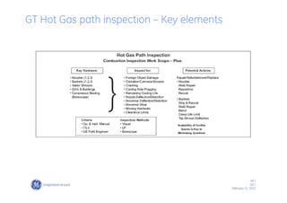 49 /
GE /
February 11, 2010
GT Hot Gas path inspection – Key elements
 