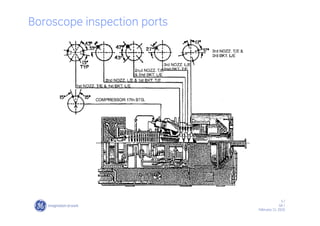 5 /
GE /
February 11, 2010
Boroscope inspection ports
 