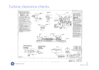 56 /
GE /
February 11, 2010
Turbine clearance checks
 