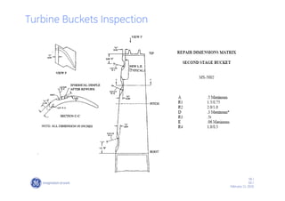 58 /
GE /
February 11, 2010
Turbine Buckets Inspection
 