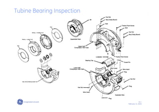 64 /
GE /
February 11, 2010
Tubine Bearing Inspection
 