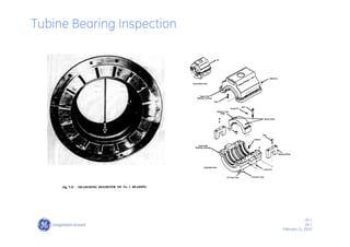 65 /
GE /
February 11, 2010
Tubine Bearing Inspection
 