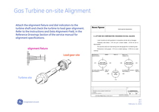 68 /
GE /
February 11, 2010
Load gear site
alignment fixture
Turbine site
Attach the alignment fixture and dial indicators to the
turbine shaft and check the turbine to load gear alignment.
Refer to the Instructions and Data Alignment-Field, in the
Reference Drawings Section of the service manual for
alignment specifications.
Gas Turbine on-site Alignment
 
