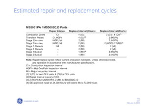 77 /
GE /
February 11, 2010
Estimated repair and replacement cycles
 