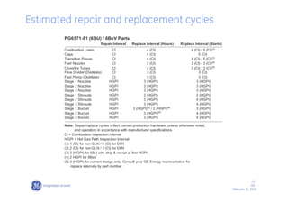 78 /
GE /
February 11, 2010
Estimated repair and replacement cycles
 