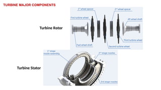TURBINE MAJOR COMPONENTS
Turbine Rotor
Turbine Stator
 