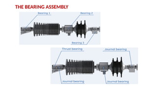 THE BEARING ASSEMBLY
 