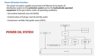POWER OIL SYSTEM
Power Oil System Function :
The power oil system supplies pressurized and filtered oil via power oil
distribution system to the protection system and to the hydraulically operated
equipment of the gas turbine under all operating conditions:
- Gas turbine hydraulic trip unit (EHSS).
- Control valves of fuel gas, fuel oil and NOX water
- Compressor variable inlet guide vanes (VIGV).
 