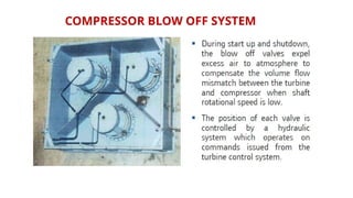 COMPRESSOR BLOW OFF SYSTEM
 