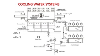 COOLING WATER SYSTEMS
 