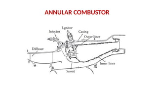 ANNULAR COMBUSTOR
 
