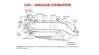 CAN – ANNULAR COMBUSTOR
 