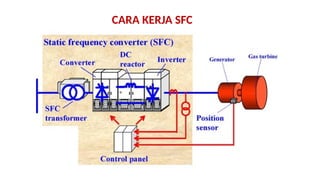 CARA KERJA SFC
 