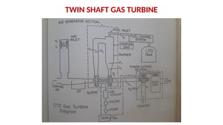 TWIN SHAFT GAS TURBINE
 