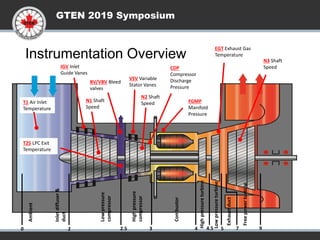 Gas_Turbine_control__1704968460hjjjj.pdf