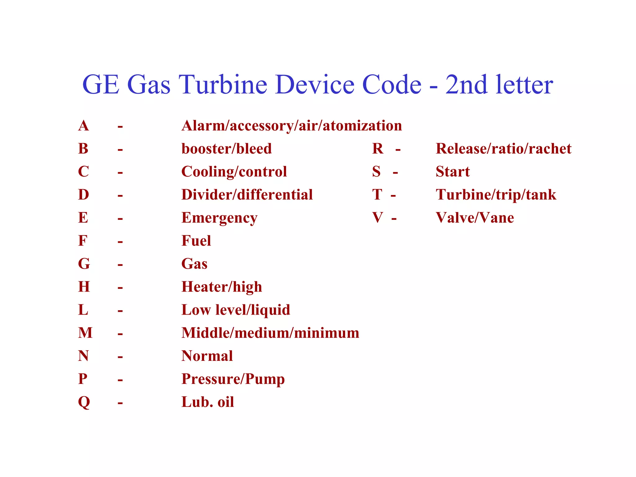 GE Gas Turbine Device Code - 2nd letter
A   -   Alarm/accessory/air/atomization
B   -   booster/bleed              R -    Release/ratio/rachet
C   -   Cooling/control            S -    Start
D   -   Divider/differential       T -    Turbine/trip/tank
E   -   Emergency                  V -    Valve/Vane
F   -   Fuel
G   -   Gas
H   -   Heater/high
L   -   Low level/liquid
M   -   Middle/medium/minimum
N   -   Normal
P   -   Pressure/Pump
Q   -   Lub. oil
 
